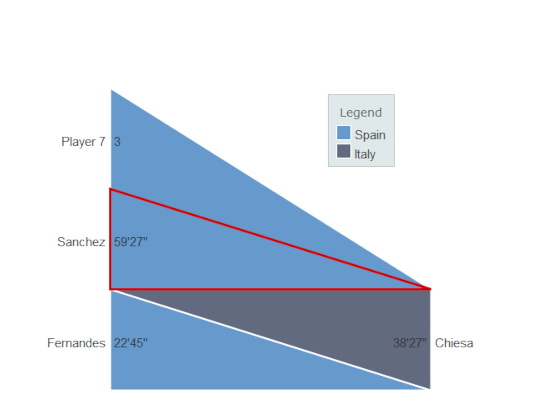The Tower Chart component in Java Swing The Tower Chart component in Java Swing