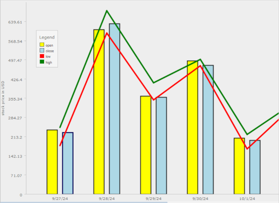 A Combination chart in Java Swing A Combination chart in Java Swing