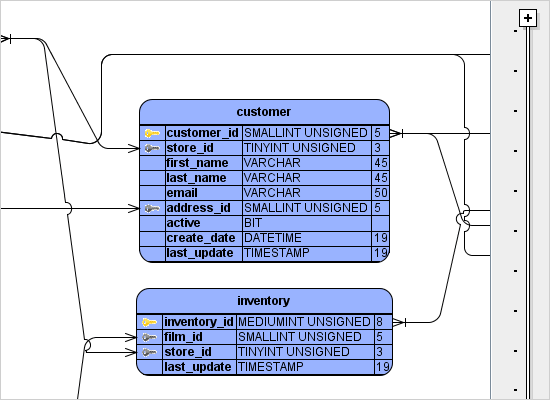 Diagramming for Java: Database Scheme