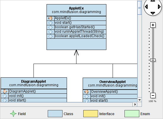 Diagramming for Java: Class Diagram