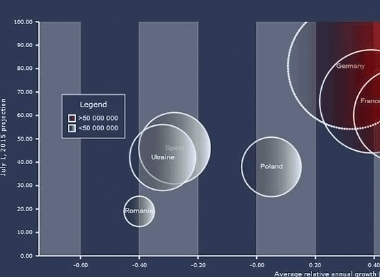 JavaScript Bubble Chart JavaScript Bubble Chart