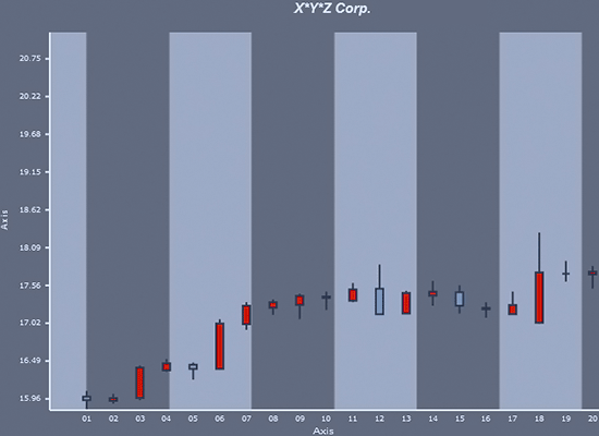 JS Chart Library: Candlestick Chart