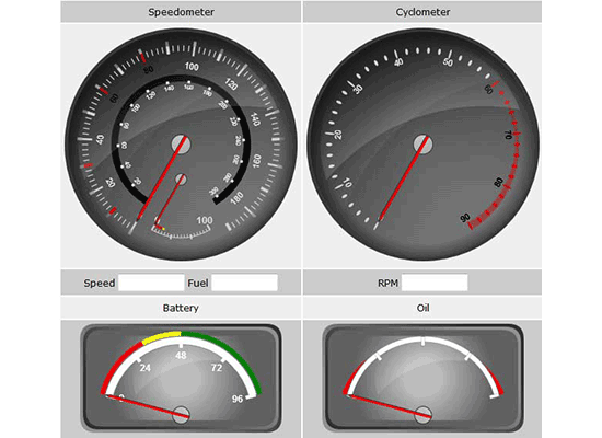 JavaScript Chart Component: Car Gauges JavaScript Chart Component: Car Gauges