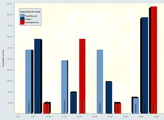 3D Bar Chart in JavaScript 3D Bar Chart in JavaScript