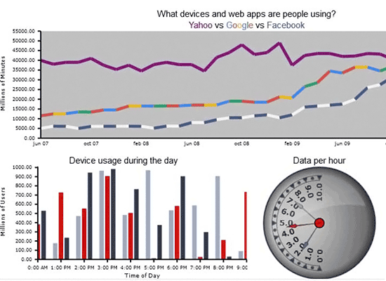 JavaScript Dashboard Library JavaScript Dashboard Library