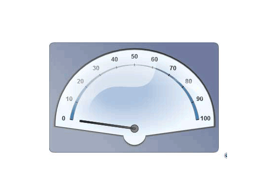 JavaScript Oval Gauge JavaScript Oval Gauge