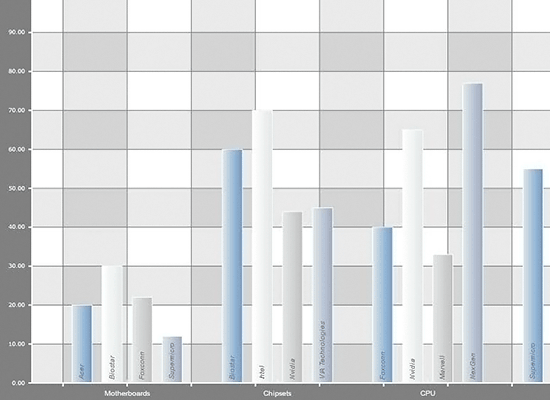 JavaScript Bar Chart with Group Labels JavaScript Bar Chart with Group Labels