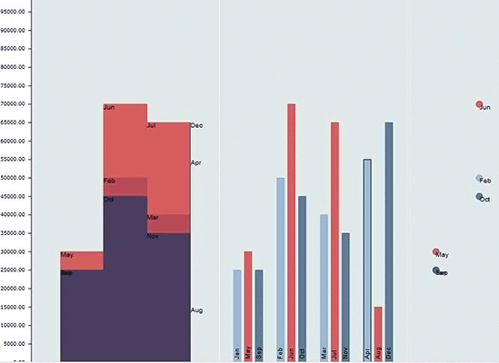 JavaScript Chart with Multiple Plots JavaScript Chart with Multiple Plots