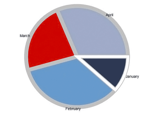 JavaScript Chart Library: User Interaction JavaScript Chart Library: User Interaction