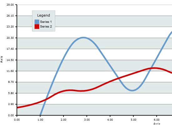 Polyline Chart in JavaScript