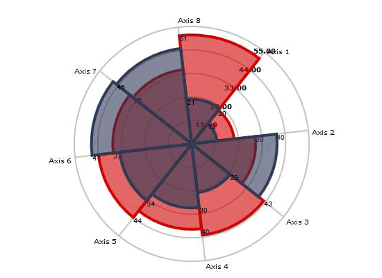 JavaScript Radar Chart JavaScript Radar Chart