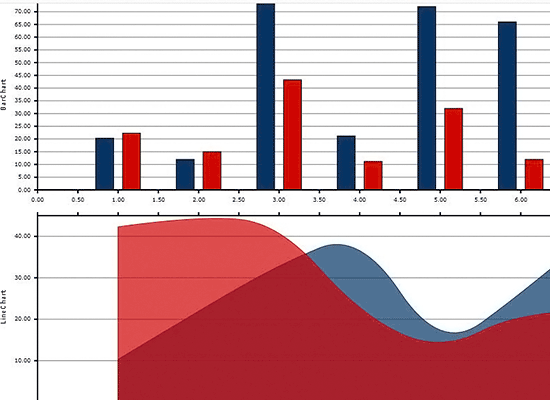 Synchronized Scroll in a JavaScript Chart Synchronized Scroll in a JavaScript Chart
