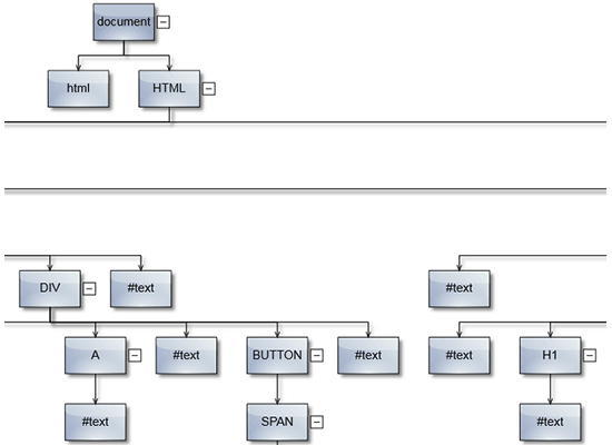 Dynamically Built HTML DOM Tree in JavaScript