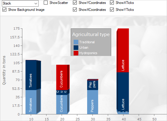 WinForms 3D Bar Chart