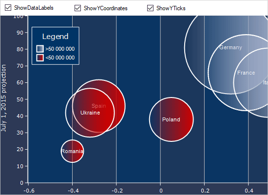 WinForms Bubble Chart control