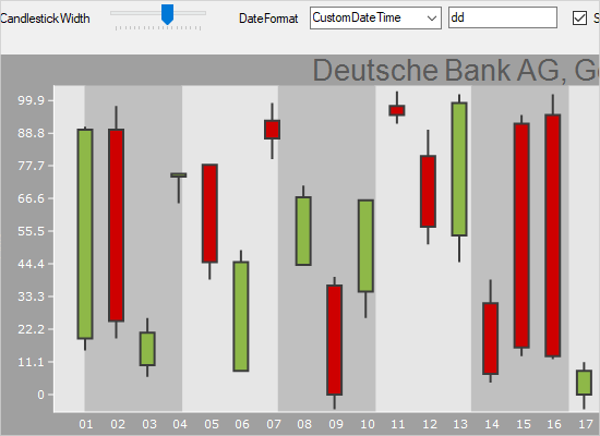 WinForms Candlestick Chart