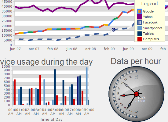 WinForms Dashboard Control