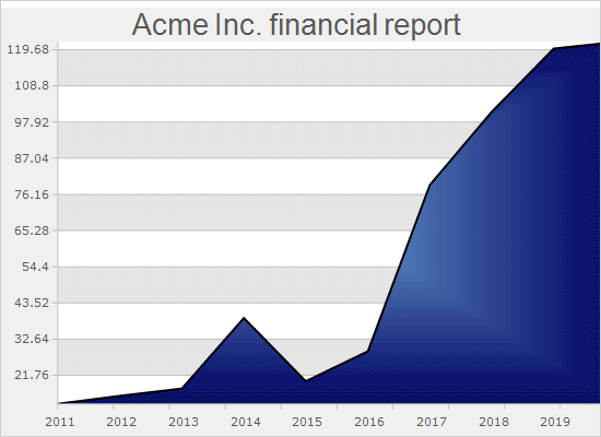 WinForms Chart with DateTime Series