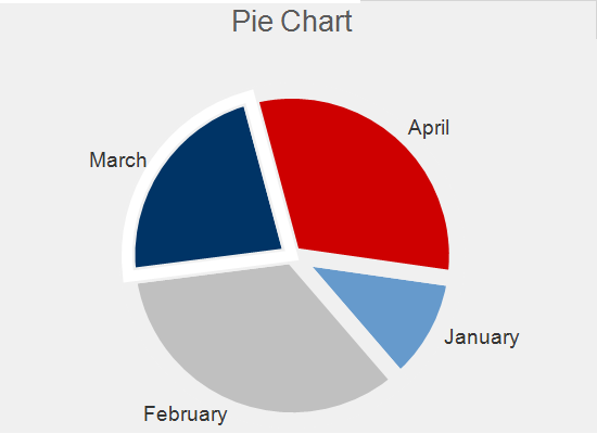 Interactive WinForms Charts