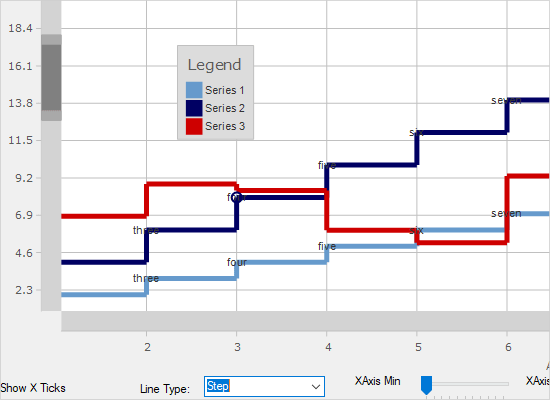 WinForms Line Chart Control