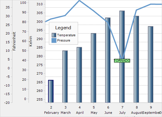 WinForms Chart with Multiple Axes