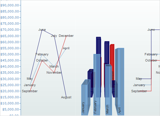 A WinForms Chart with Multiple Plots