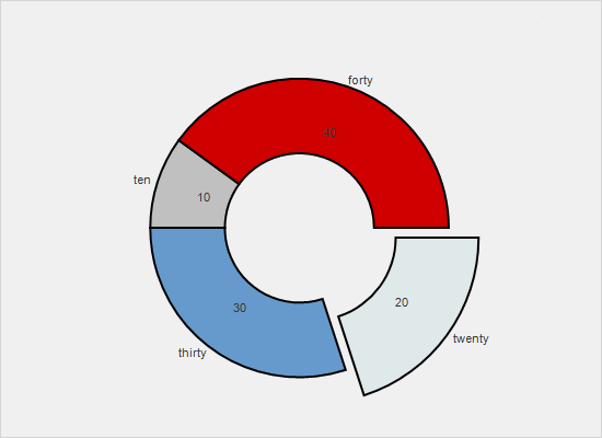 WinForms Pie Chart Control