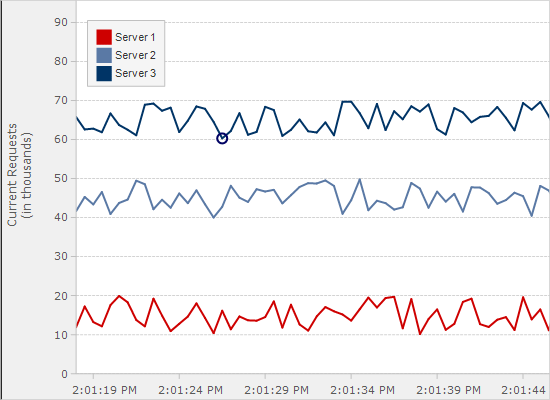 Real-Time Chart in WinForms