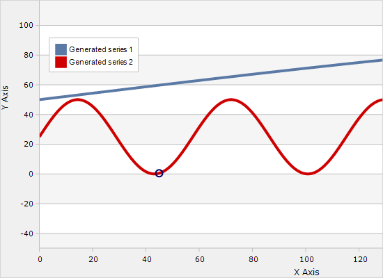 Stress Test for the WinForms Chart Control