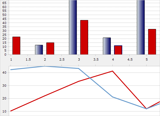 Synchronized Scroll in a WinForms Chart