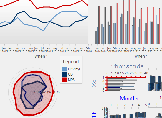 WinForms Chart Tutorial