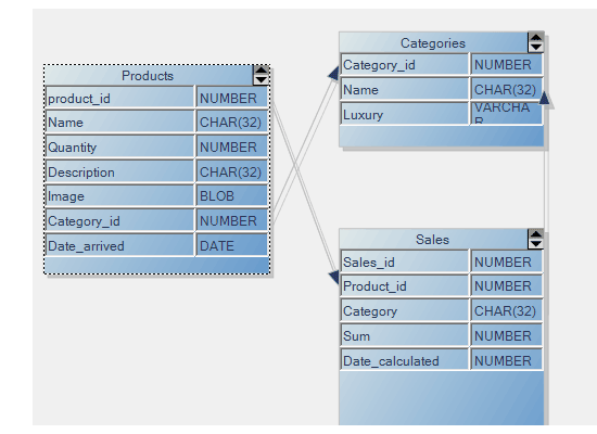 Database Schema with the WinForms Flowchart Control