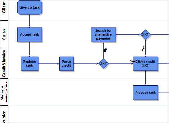 WinForms Diagram Component: Process Layout