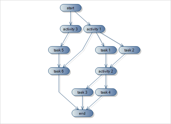 C# Diagram Control: Tutorial 1