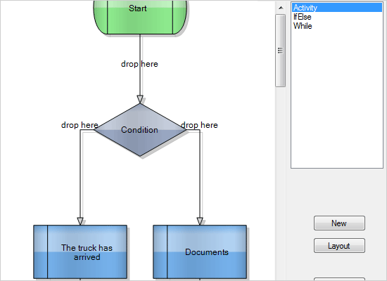 .NET Diagram Library: Workflow Designer