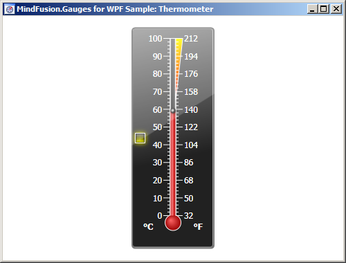 Thermometer Gauge Chart