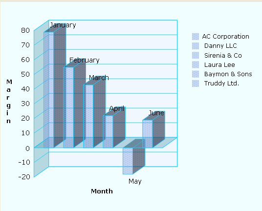 Net Bar Chart