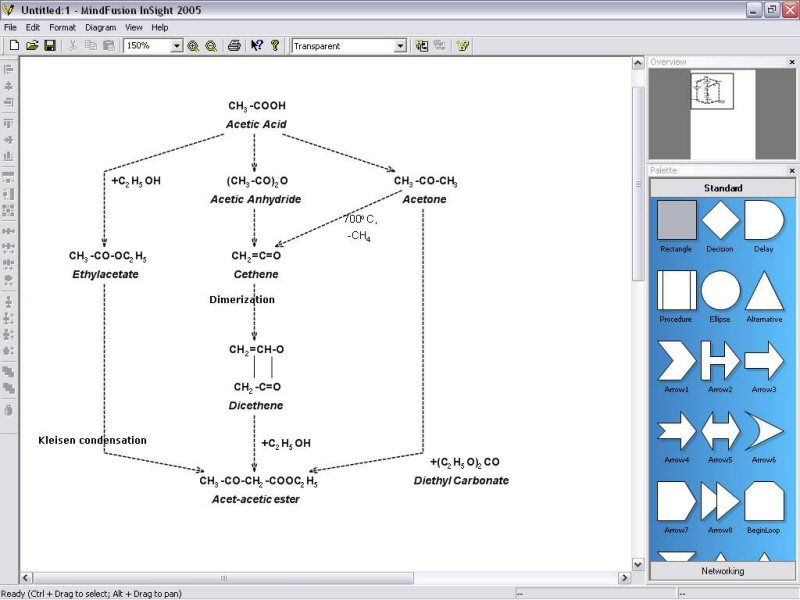 Chemischer Synthese Baum