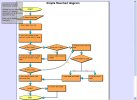 Simple FlowChart Diagram