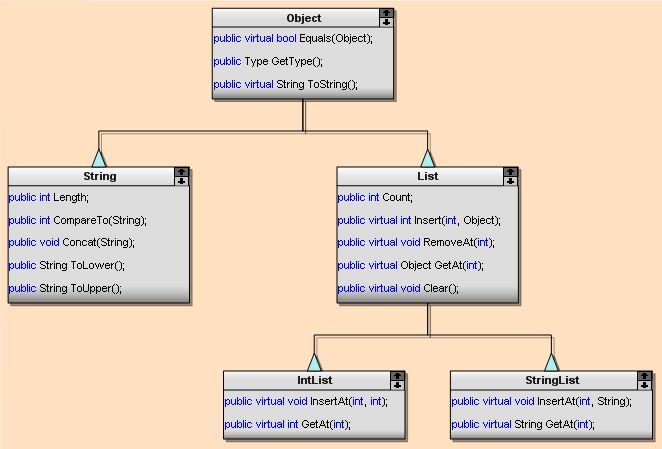 Class Hierarchy
