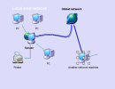 Network Diagram