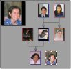 Simple Genealogy Tree