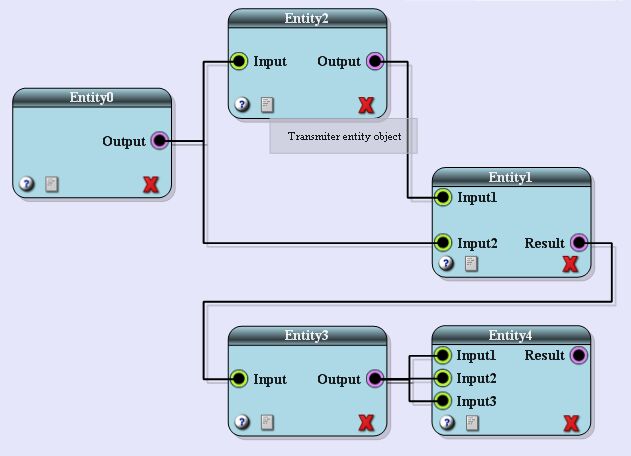 ERM Diagram