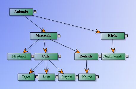 Tierdiagramm